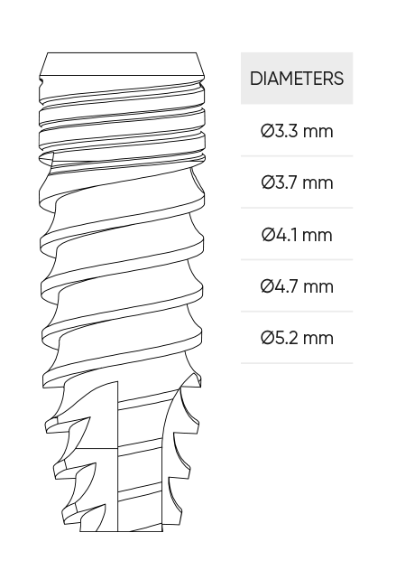 LEVEL IMPLANT